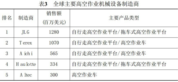 开云在线登录官网-开云（中国）,湖南车载式高空作业平台